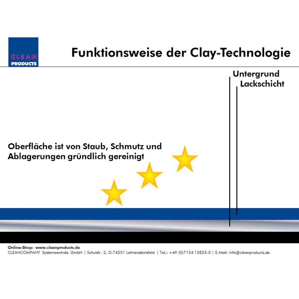 CLAY-Handschuh Medium Polymer-Tonerde-Lack-Reinigungs-Handschuh - 1 Stück - CLEANPRODUCTS