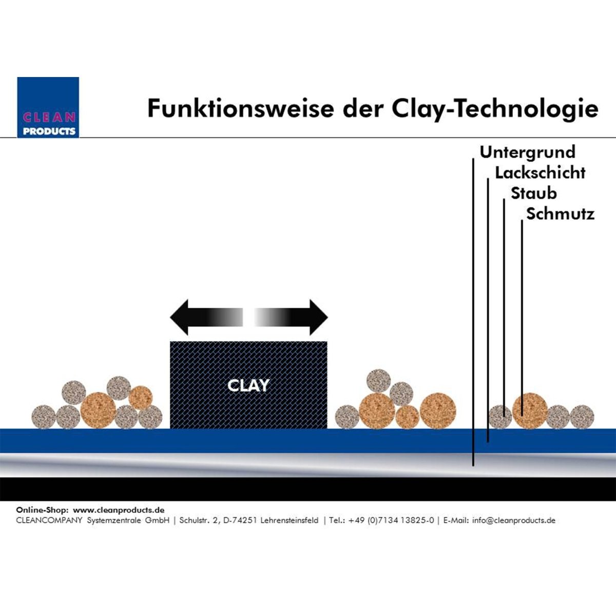 clay handschuh CLAY-Handschuh Medium Polymer-Tonerde-Lack-Reinigungs-Handschuh