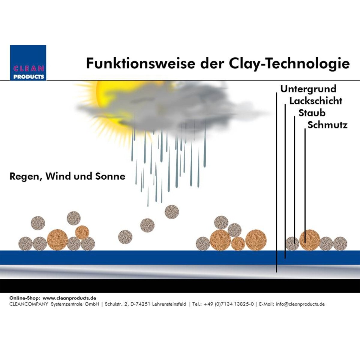 clay handschuh CLAY-Handschuh Medium Polymer-Tonerde-Lack-Reinigungs-Handschuh