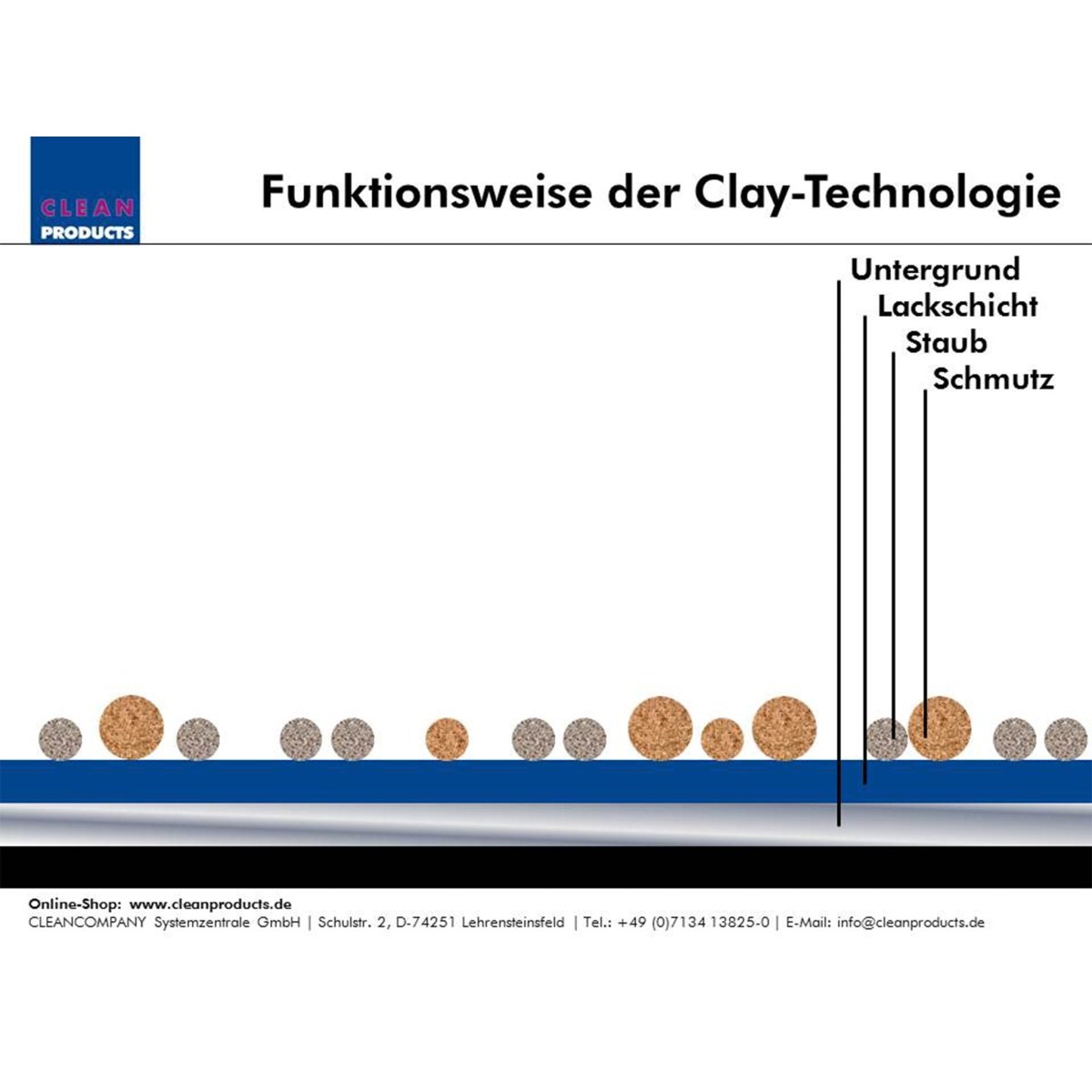 clay handschuh CLAY-Handschuh Medium Polymer-Tonerde-Lack-Reinigungs-Handschuh